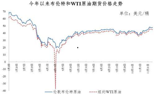 最新爆料油价走势,最新爆料揭示未来走势趋势